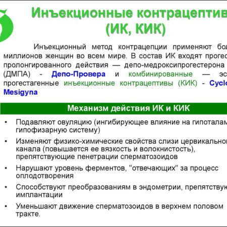 Инъекционные контрацептивы: потенциальный риск менингиомы