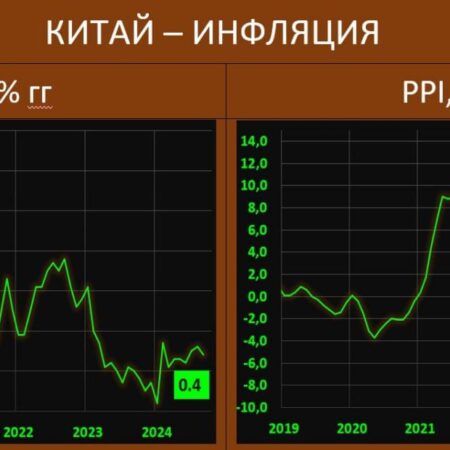 Дефляция в Китае: Снижение потребительских цен на 0,4% в августе