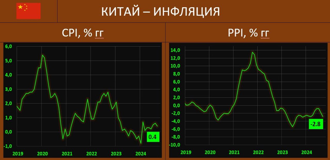 Preview Дефляция в Китае: Снижение потребительских цен на 0,4% в августе