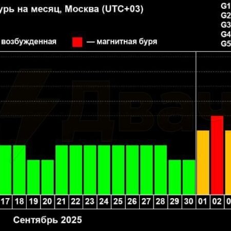 Землю накрыла внезапная магнитная буря