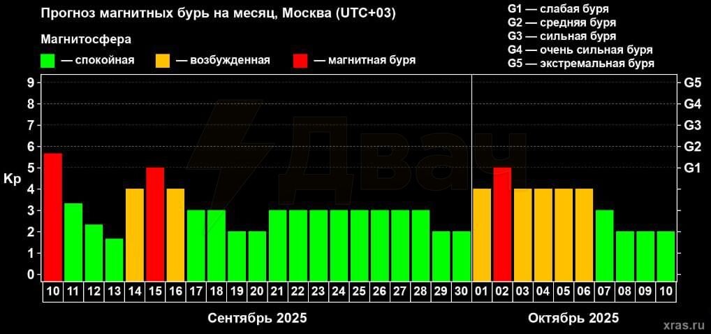 Preview Землю накрыла внезапная магнитная буря