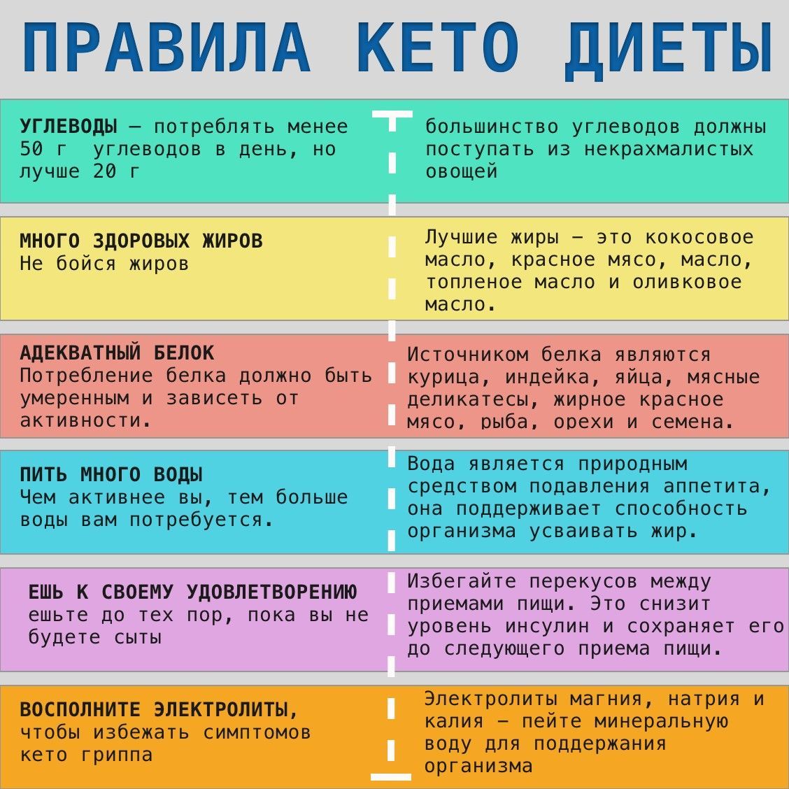 Preview Кетодиета: неожиданная польза в борьбе с депрессией