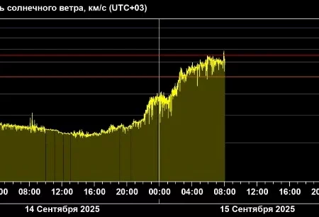 Ожидается усиление геомагнитной активности: Землю накроют мощные магнитные бури