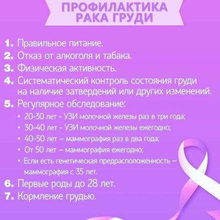 Прорыв в профилактике рецидивов рака груди: новая надежда для пациентов