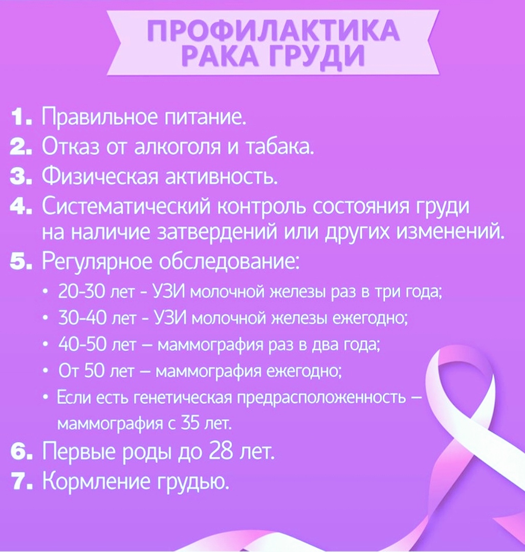 Preview Прорыв в профилактике рецидивов рака груди: новая надежда для пациентов