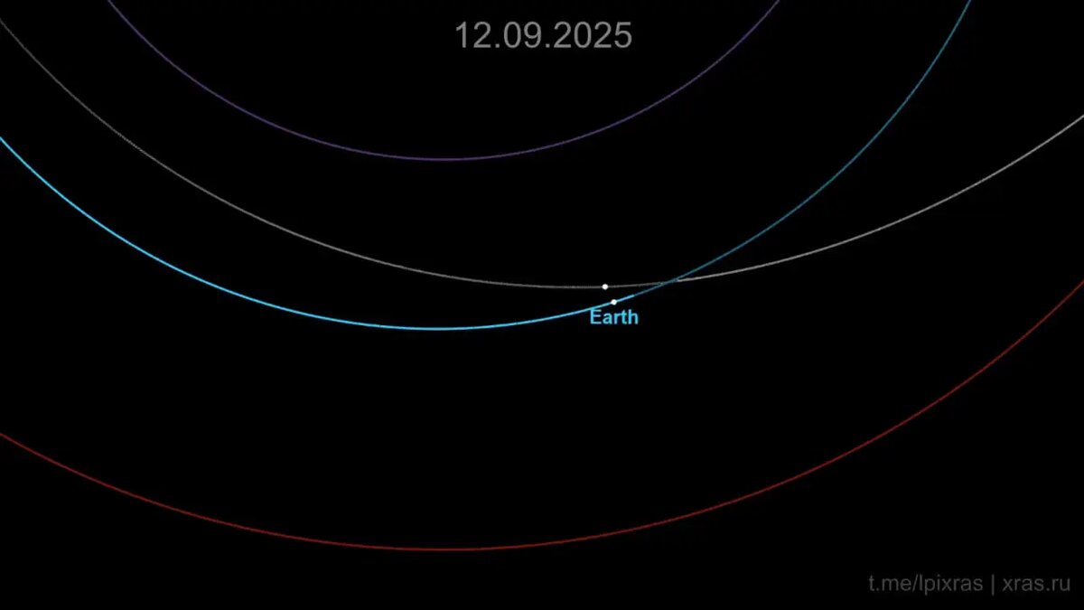 Preview К Земле приближается астероид в тысячу раз тяжелее челябинского метеорита