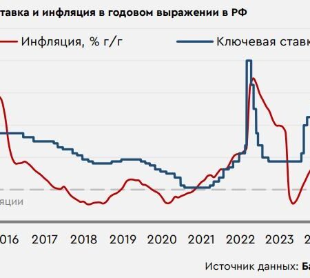 Минфин и ЦБ: Курс на Снижение Ключевой Ставки через Сбалансированный Бюджет