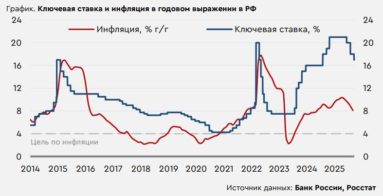 Preview Минфин и ЦБ: Курс на Снижение Ключевой Ставки через Сбалансированный Бюджет