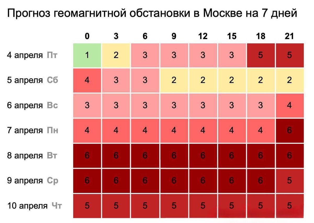 Preview Геомагнитная обстановка: спокойствие на Земле при росте активности на Солнце