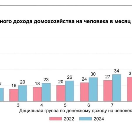 Банк России: доходы россиян продолжают активно расти