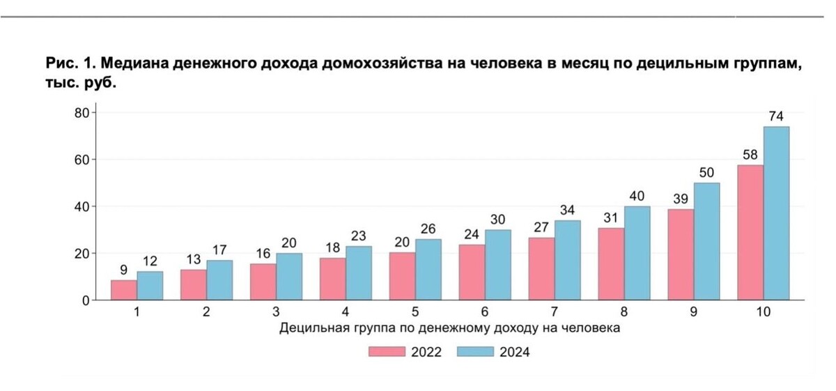 Preview Банк России: доходы россиян продолжают активно расти