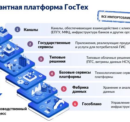 Правительство разрабатывает новую версию цифровой платформы «Гостех»