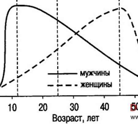 Снижение сексуальной активности среди молодежи: тревожные данные о поколении Z