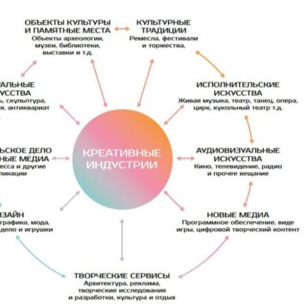 Власти ищут баланс между творческими индустриями и цифровыми платформами