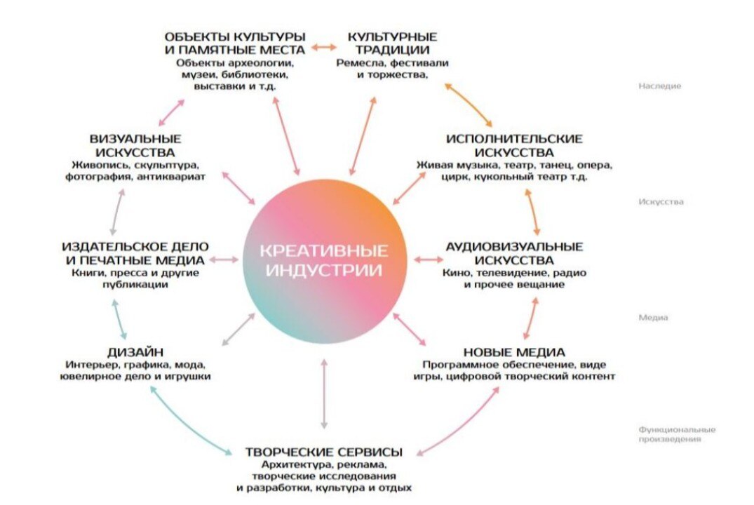 Preview Власти ищут баланс между творческими индустриями и цифровыми платформами