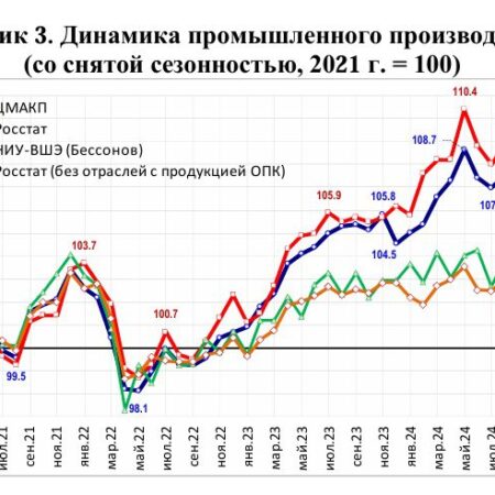 Гражданская промышленность под давлением: анализ ЦМАКП