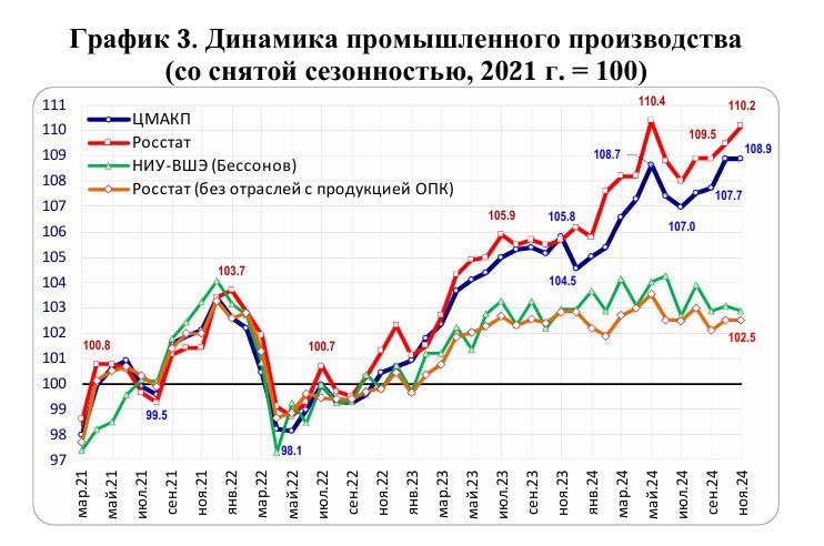 Preview Гражданская промышленность под давлением: анализ ЦМАКП