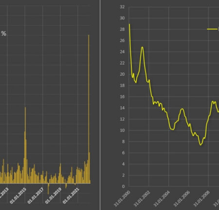 Ускорение инфляции в России: обзор цен за последнюю неделю сентября