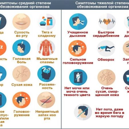 Недостаток жидкости — скрытая причина утренней усталости