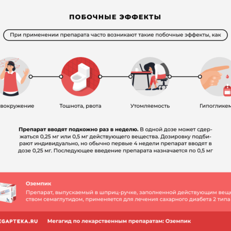 Удивительный побочный эффект препаратов «Оземпик» и его аналогов: влияние на онкологическую диагностику