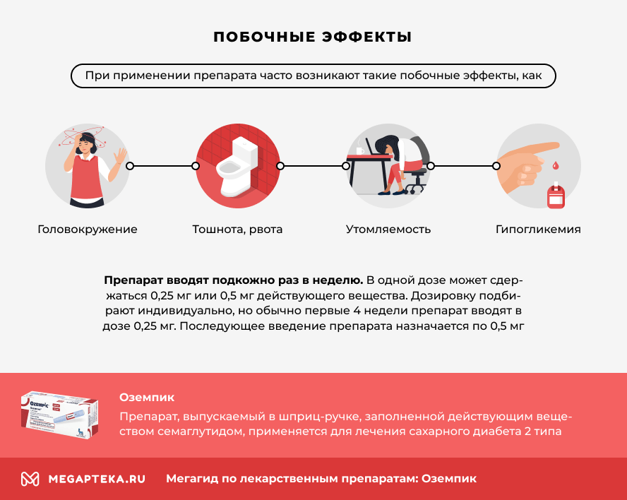 Preview Удивительный побочный эффект препаратов «Оземпик» и его аналогов: влияние на онкологическую диагностику