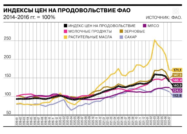 Preview Динамика цен в России: инфляция и изменения стоимости продуктов в сентябре