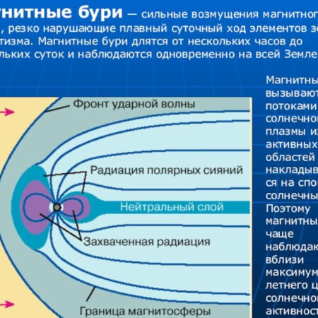 Геофизики сообщают о слабых возмущениях магнитного поля Земли