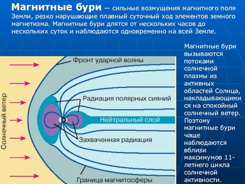 Preview Геофизики сообщают о слабых возмущениях магнитного поля Земли