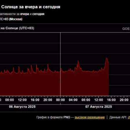 Солнечная активность: ИКИ РАН прогнозирует новые вспышки из-за роста активных областей