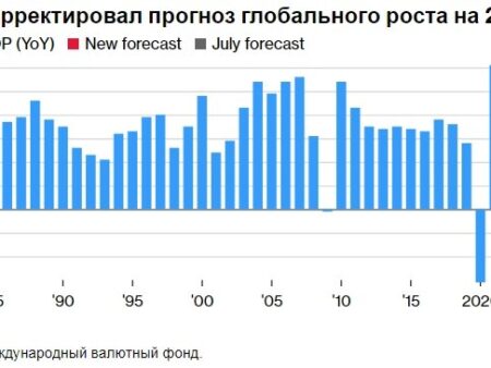 МВФ повысил прогноз глобального экономического роста