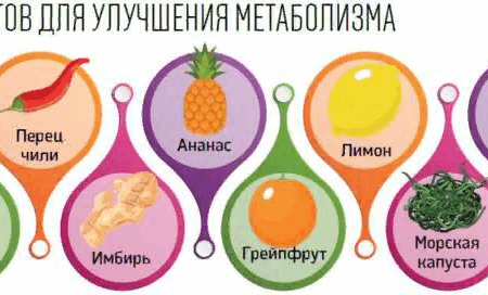 Простой способ улучшить обмен веществ: Результаты нового исследования