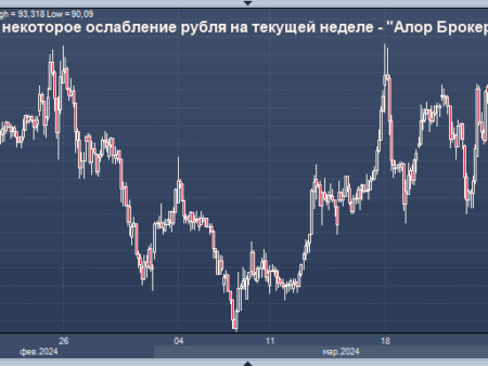 Ослабление рубля: Анализ текущей ситуации на валютном рынке