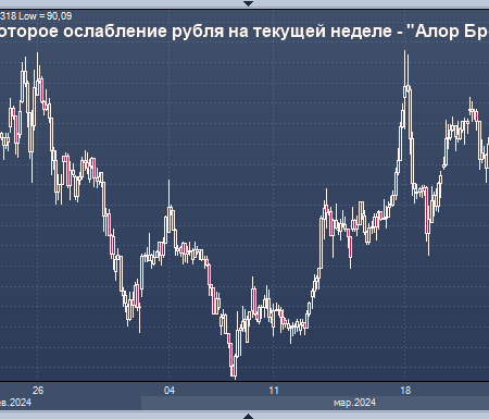 Ослабление рубля: Анализ текущей ситуации на валютном рынке