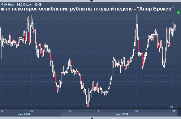 Ослабление рубля: Анализ текущей ситуации на валютном рынке