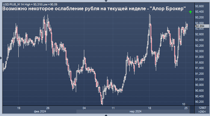 Preview Ослабление рубля: Анализ текущей ситуации на валютном рынке