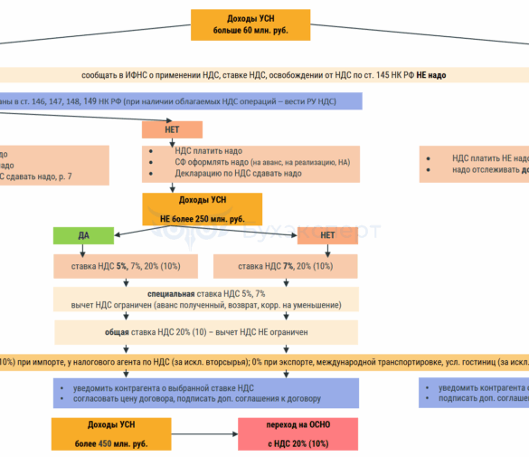 Налоговая реформа: Минфин рассмотрит предложения по поэтапному введению НДС для бизнеса на УСН