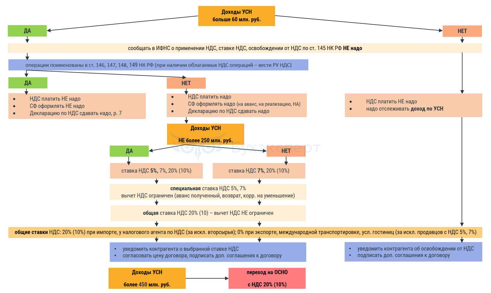 Preview Налоговая реформа: Минфин рассмотрит предложения по поэтапному введению НДС для бизнеса на УСН