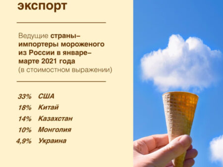 Экспорт российских продуктов питания: макароны и мороженое демонстрируют двузначный рост