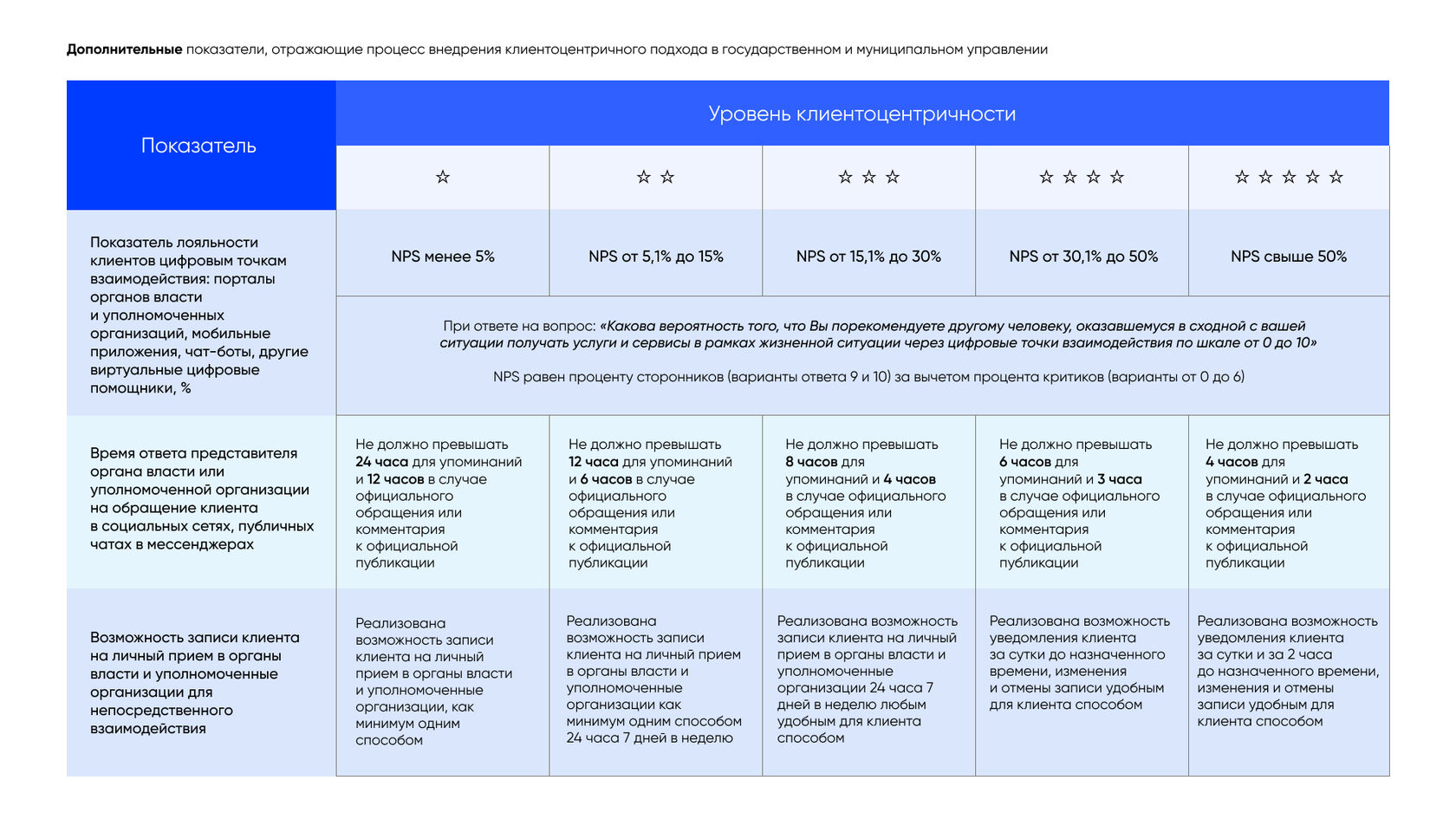 Preview Клиентоцентричность госуслуг: трансформация сервисов по принципу «жизненных ситуаций»