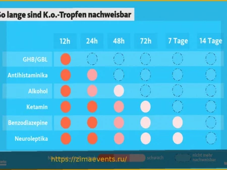 Коктейльные капли: что это такое