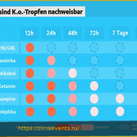 Коктейльные капли: что это такое