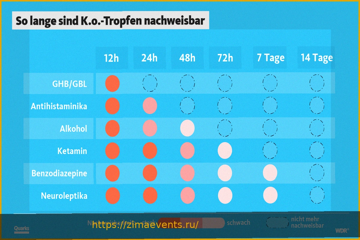 Preview Коктейльные капли: что это такое